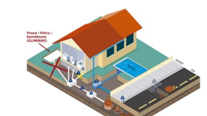 Casan informa sobre novas ligações ao sistema de esgotamento sanitário em Xanxerê