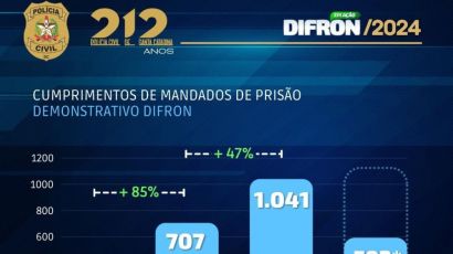 Polícia Civil divulga balanço dos trabalhos realizados na região Oeste em 2024
