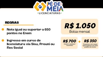 Santa Catarina tem mais de 10 mil estudantes aptos ao Pé-de-Meia Licenciaturas