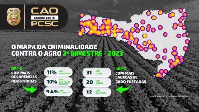 Caoagro apresenta mapa da criminalidade do segundo bimestre