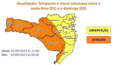 Mudança no clima traz temporais e chuva volumosa para SC